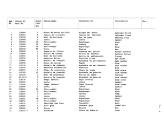 -
Ref. Código N9 Quant, Denominação Denominaciõn Description Obs.:
N9 Part No. Cant.
Qty
1 118900 1 Bloco do motor KD-112D Bloque dei motor Cylinder block
2 118910 3 Camisa do cilindro Camisa dei cilindro Cylinder liner
3 118930 6 Anel de borracha Aro de goma Sealing ring
4 118940 3 Junta Junta Gasket
5 118950 12 Prisioneiro Espárrago Stud
6 118960 12 Porca Tuerca Nut
7 118970 14 Prisioneiro Espárrago Stud
8 119160 59 Porca Tuerca Nut
9 118990 1 Suporte do filtro Soporte dei filtro Filter bracket
10 119060 1 Filtro de sucção Filtro de succión Suction filter
11 112810 1 Anel de borracha Anillo de sellamiento 0-ring
12 119070 1 Parafuso Allen Tornillo Allen Set screw
13 119080 1 Arruela de vedação Arandela de sellamiento Seal washer
14 119090 2 Bujao do cárter Tapõn Plug
15 119130 2 Arruela de vedação Arandela de sellamiento Seal washer
16 119140 2 Parafuso excêntrico Tornillo Bolt
17 119150 2 Chapa de segurança Chapa de traba Lock plate
18 115760 31 Arruela de pressão Arandela de presión Lock washer
19 119160 1 Anel de segurança Anillo de traba Circlip
20 JD-3110 3 Arruela de pressão Arandela de presiõn Lock washer
21 119170 1 Tampa lateral Tapa lateral Side cover
22 119180 1 Junta Junta Gasket
23 119190 1 Tampa lateral Tapa lateral Side cover
24 119200 1 Junta Junta Gasket
25 119210 14 Prisioneiro Espárrago Stud
26 119220 3 Prisioneiro Espárrago Stud
27 119230 1 Cárter Carter Sump
28 122500 1 Junta Junta Gasket
29 119210 18 Prisioneiro Espárrago Stud
30 118970 3 Prisioneiro Espárrago Stud
31 119270 1 Parafuso com furo Tornillo Bolt
32 119280 1 Pino guia Pasador guia Dowel pin
40 119290 6 Porca Tuerca Nut
41 119310 * 1 Torneira Llave de drenaje Cock
cn
o
o
ca
 