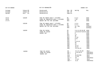 KIT DE REPARO KIT DE REPARACIÕN SPARES KIT
Sistema Código N<? Denominação Pãg. N9 Ref.NQ Obs.
Sistema Código N<? Denominacion Pãg. N9
System Part No. Denomination Page No.
MOTOR
MOTOR
ENGINE
122180
122190
122230
122350
Jogo de reparo para 1 cilindro BI 2,3,4 600D
Juego de reparaciõn para 1 cilindro B22 1,20 600D
Spares set for one cylinder B23 23 600D
Jogo de reparo para 1 cilindro B3 2,3,4 60id
Juego de reparaciõn para 1 cilindro B5 2,3,4 80id
Spares set for one cylinder B22 la, 20a 60/80id
B24 23 60/80id
Jogo de juntas BI 3,4,11,22,24,28 600D
Juego de juntas B7 3,23,24,27,29,36 600D
Gasket set B9 8 600D
Bll 3,7 600D
B12 28 600D
B23 17,23 600D
B26 8,15 600D
B30 6 600D
B32 2,23,30 600D
B33 56 600D
B34 23 600D
B42 14,17 600D
B45 24,27 600D
B50 2,4,14,15 600D
Jogo de juntas B3 3,4,11,22,28 60id
Juego de juntas B8 * 3,23,24,27 600D/60id
Gasket set B9 * 8 600D/60id
B14 25,26,26a 60id
B15 37,38 60id
B17 * 20 600D/60id
B24 17,23 60id
B26 * 8,15 600D/60id
 