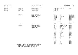 KIT DE REPARO KIT DE REPARACIÕN SPARES KIT L2
Sistema
Sistema
System
Código NÇ
Código N9
Part No.
Denominação
Denominación
Denomination
Pãg. NQ
Pãg. NQ
Page No.
Ref. N9 Obs.
122350 Jogo de juntas
Juego de juntas
Gasket set
123140 Jogo de juntas
Juego de juntas
Gasket set
* Usado a partir do trator 600D n? 620.101
Usado desde el tractor 600D n? 620101
Used from tractor 600D No. 620.101
B30 * 6 600D/60id
B31 * 21 600D/60id
B32 * 2,23,30 600D/60id
B33 * 56 600D/60id
B37 71 60id
B43 27 60id
B44 40 60id
B46 * 6 600D/60id
B51 2,4 60id
B5 3,4,11,22,28 80id
B8 3,23,24a,27 80id
B9 8 80id
B14 25,26,26a 80id
B15 37,38 80id
B18 20 80id
B24 17,23 80id
B26 8,15 80id
B30 6 80id
B31 21 80id
B32 2,23,30 80id
B33 56 80id
B40 71 80id
B43 27 80id
B44 40 80id
B46 6 80id
B51 2,4 80id
 