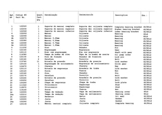 Ref. Código N9 Quant. Denominação Denominaciõn Description Obs.:
N9 Part No. Cant.
Qty
l 122020 1 Suporte do mancai completo Soporte dei cojinete completo Complete bearing bracket 60/80id
2 122030 1 Suporte do mancai superior Soporte dei cojinete superior Higher bearing bracket 60/80id
3 122040 1 Suporte do mancai inferior Soporte dei cojjnete inferior Lower bearing bracket 60/80id
4 122050 1 Mancai Cojinete Bearing 60id
4a 122060 1 Mancai Coj inete Bearing 80id
4b 122070 1 Mancai 0,25mm Cojinete Bearing 60/80id
4c 122080 1 Mancai 0,50mm Cojinete Bearing 60/80id
4d 122090 1 Mancai 0,75mm Coj inete Bearing 60/80id
4e 122100 1 Mancai l,00mm Coj inete Bearing 60/80id
5 111030 1 Pino Pasador Pin 60/80id
6 122140 1 Engrenagem Engranaje Gear 60/80id
7 122110 1 Eixo com engrenagem Eje con engranaje Shaft with gear 60/80id
8 114380 Tampa da bomba de óleo Tapa de la bomba de aceite Oil pump cover 60/80id
9 122130 4 Pino de fixação Pasador de fixación Lock pin 60/80id
10 122140 4 Parafuso Tornillo Bolt 60/80id
11 115760 11 Arruela de pressão Arandela de presión Lock washer 60/80id
12 120100 1 Engrenagem de acionamento Engranaje de accionamiento Drive gear 60/80id
13 124470 1 Chaveta Chaveta Key 60/80id
14 120110 1 Arruela de segurança Arandela de traba Lock washer 60/80id
15 120120 1 Porca Tuerca Nut 60/80id
16 122160 2 Pino Pasador Pin 60/80id
17 122170 2 Parafuso Tornillo Bolt 60/80id
18 120240 2 Arruela de pressão Arandela de presión Lock washer 60/80id
19 120250 4 Parafuso Tornillo Bolt 60/80id
20 120260 4 Chapa de segurança Chapa de traba Lock plate 60/80id
21 111540 6 Prisioneiro Espárrago Stud 60/80id
22 118970 1 Prisioneiro Espárrago Stud 60/80id
23 119160 7 Porca Tuerca Nut 60/80id
24 122200 1 Tampa de vedação Tapa de sellamiento Sealing cover 60id
24a 122210 1 Tampa de vedação Tapa de sellamiento Sealing cover 80id
25 122220 1 Retentor Retin Oil seal 60/80id
26 122200 1 Junta Junta Gasket 60/80id
26a 122240 1 Junta Junta Gasket 60/80id
27 120130 1 Mancai central completo Cojinete completo Complete bearing 60/80id
 