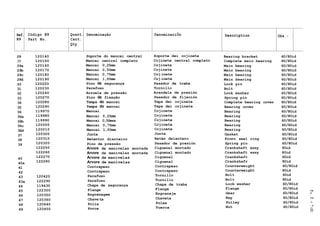 Ref. Código N9 Quant. Denominação DenominaciÕn Description Obs.:
N9 Part No. Cant.
Qty
Description
28
29
29a
29b
29c
29d
30
31
32
33
34
35
36
36a
36b
36c
36d
37
38
39
40
40a
41
42
43
43a
44
45
46
47
48
49
120140
120150
120160
120170
120180
120190
120220
120230
120240
120270
120280
120290
119970
119980
119990
120000
120010
120300
120310
120320
122250
122260
122270
122280
120420
122290
119430
122300
120350
120360
120440
120450
Suporte do mancai central
Mancai central completo
Mancai 0,25mm
Mancai 0,50mm
Mancai 0,75mm
Mancai l,00mm
Pino de segurança
Parafuso
Arruela de pressão
Pino de fixação
Tampa do mancai
Tampa do mancai
Mancai
Mancai 0,25mm
Mancai 0,50mra
Mancai 0,75mm
Mancai l,00mm
Junta
Retentor dianteiro
Pino de pressão
Arvore de manivelas montada
Arvore de manivelas montada
Arvore de manivelas
Arvore de manivelas
Contrapeso
Contrapeso
Parafuso
Parafuso
Chapa de segurança
Flange
Engrenagem
Chave ta
Polia
Porca
Soporte dei cojinete
Cojinete central completo
Cojinete
Cojinete
Coj inete
Coj inete
Pasador de traba
Tornillo !
Arandela de presión
Pasador de fijación
Tapa dei cojinete
Tapa dei cojinete
Cojinete
Cojinete
Cojinete
Cojinete
Cojinete
Junta
Retén delantero
Pasador de presión
Ciguenal montado
Ciguenal montado
Ciguenal
Ciguenal
Contrapeso
Contrapeso
Tornillo
Tornillo
Chapa de traba
Flange
Engranaje
Chaveta
Polea
Tuerca
Bearing bracket 60/80id
Complete main bearing 60/80id
Main bearing 60/80id
Main bearing 60/80id
Main bearing 60/80id
Main bearing 60/80id
Lock pin 60/80id
Bolt 60/80id
Lock washer 60/80id
Spring pin 60/80id
Complete bearing cover 60/80id
Bearing cover 60/80id
Bearing 60/80id
Bearing 60/80id
Bearing 60/80id
Bearing 60/80id
Bearing 60/80id
Gasket 60/80id
Front seal ring 60/80id
Spring pin 60/80id
Crankshaft assy 60id
Crankshaft assy 80id
Crankshaft 60id
Crankshafr 80id
Counterweight 60/80id
Counterweight 80id
Bolt 60id
Bolt 80id
Lock washer 60/80id
Flange 60/80id
Gear 60/80id
Key 60/80id
Pulley 60/80id
Nut 60/80id
CM
O
CO
o
—i.
CL
CD
— J
 