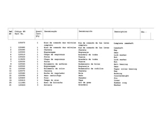 Ref. Código N9 Quant. Denominação Denominaciõn Description Obs.:
N9 Part No. Cant.
Qty
Description
120470 1 Eixo de comando das válvulas Eje de comando de Ias levas Complete camshaft
completo completo
Complete camshaft
l 120480 1 Eixo de comando das válvulas Eje de comando de Ias levas Camshaft
2 120490 1 Chaveta Chaveta Key
3 120500 1 Engrenagem Engranaje Gear
4 120510 1 Chapa de segurança Arandela de traba Lock washer
5 120520 1 Porca Tuerca Nut
6 119430 1 Chapa de segurança Arandela de traba Lock washer
7 120530 1 Porca Tuerca Nut
8 120540 1 Rolamento de esferas Rodamiento de bolas Bali bearing
10 120550 1 Engrenagem Engranaj e Gear
11 120560 1 Rolamento de rolos Rodamiento de rodillos Taper roller bearing
12 120570 1 Chaveta Chaveta Key
13 120580 1 Bucha do regulador Buje Bushing
15 120590 2 Peso centrífugo Peso Counterweight
16 120600 2 Pino Pasador Pin
19 120610 1 Tampa do eixo Tapa Cover
20 111580 1 Anel de borracha Aro de goma Rubber ring
21 120620 3 Arruela Arandela Washer
 