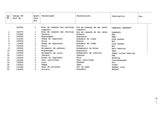 Ref.
N9
Código N9
Part No.
Quant.
Cant.
Qty
Denominação Denominaciõn Description Obs.:
122560 1 Eixo de comando das válvulas Eje de comando de Ias levas Complete camshaft
completo completo
Complete camshaft
1 122570 l Eixo de comando das válvulas Eje de comando de Ias levas Camshaft
2 120490 l Chaveta Chaveta Key
3 120500 l Engrenagem Engranaje Gear
4 119150 1 Chapa de segurança Arandela de traba Lock washer
5 120520 1 Porca Tuerca Nut
6 119430 1 Chapa de segurança Arandela de traba Lock washer
7 120530 1 Porca Tuerca Nut
8 120540 1 Rolamento de esferas Rodamiento de bolas Bali bearing
10 120550 1 Engrenagem Engranaje Gear
11 120560 1 Rolamento de rolos Rodamiento de rodillos Taper roller bearing
12 120570 1 Chaveta Chaveta Key
13 120580 1 Bucha do regulador Buje Bushing
15 120590 2 Peso centrifugo Peso centrífugo Counterweight
16 120600 2 Pino Pasador Pin
19 120610 1 Tampa Tapa Cover
20 111580 1 Anel de borracha Aro de goma Rubber ring
21 120620 3 Arruela Arandela Washer
CO
oQ.
I
 