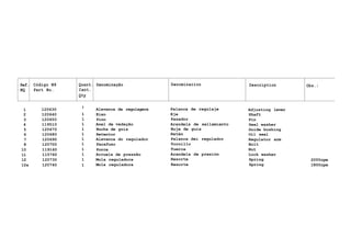 Ref. Código N9 Quant. Denominação Denominacion Description Obs.:
NQ Part No. Cant.
Qty
l 120630 ! Alavanca de regulagera Palanca de regulaje Adjusting lever
2 120640 1 Eixo Eje Shaft
3 120650 1 Pino Pasador Pin
4 119510 1 Anel de vedação Arandela de sellamiento Seal washer
5 120670 1 Bucha de guia Buje de guia Guide bushing
6 120680 1 Retentor Retén Oil seal
7 120690 1 Alavanca do regulador Palanca dei regulador Regulator arm
8 120700 1 Parafuso Tornillo Bolt
10 119160 1 Porca Tuerca Nut
11 115760 1 Arruela de pressão Arandela de presión Lock washer
12 120730 1 Mola reguladora Resorte Spring 2000rpm
12a 120740 1 Mola reguladora Resorte Spring 1800rpm
 