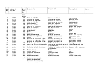 Ref. Código N9 Quant. Denominação DenominaciÕn Description Obs.:
NP Part No. Cant.
Qty
600D
60/80
l 120750 6-8 Guia da válvula Guia de la válvula Valve guide
2 120760 3-4 Válvula de escape Válvula de escape Exhaust valve
3 120770 3-4 Válvula de admissão Válvula de admisiõn Inlet valve
4 120780 6-8 Mola da válvula Resorte de la válvula Valve spring
5 120790 6-8 Prato da mola Plato dei resorte Spring plate
6 120800 6-8 Cone bi-partido Cono bipartido Split collet
8 120810 3-4 Suporte do balancim Soporte dei balancin Rocker arm support
9 120820 3-4 Eixo do balancim Eje dei balancin Rocker arm shaft
11 120830 6-8 Arruela lisa Arandela Washer
12 120840 3-4 Prisioneiro Espárrago Stud
13 119290 3-4 Porca Tuerca Nut
14 120860 6-4 Balancim Balancin Rocker arm
15 120870 6-8 Bucha do balancim Buje dei balancin Rocker arm bushing
16 120880 6-8 Parafuso de regulagem Tornillo de regulaje Adjustment bolt
17 119160 6-8 Porca Tuerca Nut
18 120900 6-8 Arruela de regulagem 0,9rara Arandela de regulaje Adjustment washer
- 120910 * Arruela de regulagem l,0mra Arandela de regulaje Adjustment washer
- 120920 * Arruela de regulagem l,lmm Arandela de regulaje Adjustment washer
19 120930 6-8 Anel de segurança Anillo de traba Circlip
21 120940 3-4 Haste, da válvula de admissão Varilla de empuje de la válvu Inlet valve push rod
la de admisiõn
Inlet valve push rod
22 120950 3-4 Haste da válvula de escape Varilla de empuje de la válvu Exhaust valve push rod
la de escape
23 120960 3-4 Porca (maior) Tuerca Nut
23a 120970 3-4 Porca (maior) Tuerca Nut
24 120980 3-4 Chapa de segurança Chapa de traba Washer
25 120990 6-8 Tucho Empujador Tappet
27 121000 6-8 Balancim montado Balancin montado Rocker lever assy
* Conforme necessidade
Según la necesidad
According to necessity
 