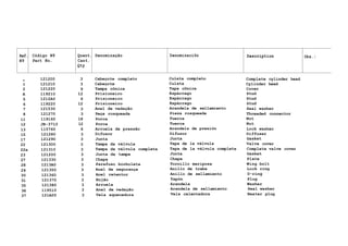 Ref. Código N9 Quant. Denominação Denominaciõn Description Obs.:
N9 Part No. Cant.
Description
Qty
- 121200 3 Cabeçote completo Culata completo Complete cylinder head
1 121210 3 Cabeçote Culata Cylinder head
2 121220 9 Tampa cônica Tapa cõnica Cover
A 119210 12 Prisioneiro Espárrago Stud
5 1212A0 6 Prisioneiro Espárrago Stud
6 119220 12 Prisioneiro Espárrago Stud
7 121530 3 Anel de vedação Arandela de sellamiento Seal washer
8 121270 3 Peça rosqueada Pieza rosqueada Threaded connector
11 119160 18 Porca Tuerca Nut
12 JB-3710 12 Porca Tuerca Nut
13 115760 6 Arruela de pressão Arandela de presión Lock washer
15 121280 3 Difusor Difusor Diffuser
17 121290 3 Junta Junta Gasket
22 121300 3 Tampa da válvula Tapa de la válvula Valve cover
22a 121310 3 Tampa da válvula completa Tapa de la válvula completa Complete valve cover
23 121200 3 Junta da tampa Junta Gasket
27 121330 3 Chapa Chapa Plate
28 1213A0 3 Parafuso borboleta Tornillo mariposa Wing bolt
29 121350 3 Anel de segurança Anillo de traba Lock ring
30 121360 3 Anel retentor Anillo de sellamiento 0-ring
31 121370 3 Bujão Tapón Plug
35 121380 3 Arruela Arandela Washer
36 119510 3 Anel de vedação Arandela de sellamiento Seal washer
37 121A00 3 Vela aquecedora Vela calentadora Heater plug
 