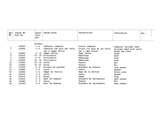 Ref. Código N9 Quant. Denomi nação Denominaciõn Description Obs.:
NP Part No. Cant.
Description
Qty
60/80id
- 122420 3 -4 Cabeçote completo Culata completo Complete cylinder head
1 122430 3 -4 Cabeçote com guia das válvu Culata con guia de Ias válvu Cylinder head with valve
Ias e tampa cõnica Ias y tapa cõnica guide and cover
2 122440 9 - 12 Tampa cõnica Tapa cõnica Cover
4 119210 12 - 16 Prisioneiro Espárrago Stud
5 122450 6 - 8 Prisioneiro Espárrago Stud
6 119220 12 - 16 Prisioneiro Espárrago Stud
11 119160 18 - 16 Porca Tuerca Nut
12 119290 12 -24 Porca Tuerca Nut
13 115760 6 - 8 Arruela de pressão Arandela de presión Lock washer
17 116850 3 -4 Junta Junta Gasket
22 122460 3 -4 Tampa da válvula Tapa de la válvula Valve cover
23 122470 3 -4 Junta Junta Gasket
31 121370 3 - 4 Bujao Tapón Plug
36 119510 3 - 4 Anel de vedação Arandela de sellamiento Seal washer
38 122480 3 - 4 Porca Tuerca Nut
39 122780 3 -4 Anel de vedação Arandela de sellamiento Seal washer
 