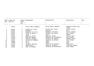 Ref. Código N9 Quant. Denominação DenominaciÕn Description Obs.:
N9 Part No. Cant.
Qty
- 121430 í Filtro duplo completo Filtro doble completo Complete double fuel
filter
1 121440 2 Carcaça do filtro Carcaza dei filtro Filter casing
2 121450 1 Parafuso Tornillo Bolt
3 121460 2 Elemento do filtro Elemento filtrante Filter element
4 121470 2 Disco de feltro Arandela de fieltro Felt washer
5 121480 2 Junta Junta Gasket
6 116140 1 Tampa do filtro Tapa dei filtro Filter cover
8 111490 2 Anel de vedação Arandela de sellamiento Seal washer
9 116160 2 Parafuso sangria Tornillo de sangria Bleeder screw
10 110510 2 Arruela de vedação Arandela de presión Lock washer
11 116920 1 Buj ao Tapón Plug
12 112960 1 Buj ao Tapón Plug
13 111510 2 Parafuso terminal Tornillo de conexión Banjo bolt
14 121520 1 Niple duplo Niple de conexión Conection nipple
15 121530 6 Anel de vedação Arandela de sellamiento Seal washer
 