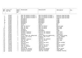 Ref. Código N° Quant. Denominação DenominaciÕn Description Obs.:
N9 Part No. Cant.
Description
Qty
1 121540 1 Tubo de pressao-cilindro 1 Tubo de presiõn-cilindro 1 Presuure pipe-cylinder
2 121550 1 Tubo de pressao-cilindro 2 Tubo de presiõn-cilindro 2 Pressure pipe-cylinder
3 121560 1 Tubo de pressao-cilindro 3 Tubo de presiõn-cilindro 3 Pressure pipe-cylinder
4 121570 1 Braçadeira Abrazadera Clamp
4a 121580 1 Braçadeira Abrazadera Clamp
5 121580 2 Braçadeira Abrazadera Clamp
5a 121590 2 Braçadeira Abrazadera Clarap
6 121600 2 Parafuso Tornillo Bolt
7 121610 2 Porca Tuerca Nut
8 121620 1 Tubo de retorno Tubo de retorno Return pipe
9 121630 1 Tubo de óleo Tubo de aceite Fuel pipe
10 121640 1 Tubo de óleo Tubo de aceite Fuel pipe
11 114230 1 Parafuso Tornillo Bolt
12 121650 1 Braçadeira Abrazadera Clamp
13 114280 1 Parafuso terminal Tornillo de conexión Banjo bolt
14 114270 1 Parafuso terminal Tornillo de conexión Banjo bolt
15 121660 1 Terminal Conexión Connection
16 121430 1 Filtro duplo de combustível Filtro doble de combustible Fuel double filter
17 121460 Elemento do filtro Elemento dei filtro Filter element
18 121690 1 Terminal Conexión Connection
19 114280 1 Parafuso terminal Tornillo de conexión Banjo bolt
20 121710 1 Tubo de óleo Tubo de aceite Fuel pipe
21 121720 Parafuso Tornillo Bolt
22 121730 1 Alça do motor Soporte dei motor Engine bracket
23 116350 1 Parafuso Tornillo Bolt
24 121740 1 Alça do motor Soporte dei motor Engine bracket
25 121750 1 Tubo de retorno Tubo de retorno Return pipe
26 121760 1 Ventilador Ventilador Fan
27 121770 1 Válvula de retorno Válvula de retorno Return valve
28 121780 1 Alavanca de parada Palanca de parada Stop lever
29 121790 1 Caixa do volante Caja dei volante Flywheel housing
 