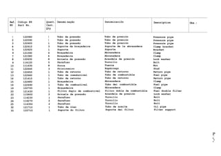 Ref. Código N9 Quant. Denomi nação Denominaciõn Description Obs.:
NO Part No. Cant.
Qty
Description Obs.:
1 122580 1 Tubo de pressão Tubo de presión Pressure pipe
2 122590 1 Tubo de pressão Tubo de presión Pressure pipe
3 122600 1 Tubo de pressão Tubo de presión Pressure pipe
4 122610 3 Suporte da braçadeira Soporte de la abrazadera Clamp bracket
5 122620 1 Suporte Soporte Bracket
6 121590 6 Braçadeira Abrazadera Clamp
7 121580 4 Braçadeira Abrazadera Clamp
8 122630 8 Arruela de pressão Arandela de presión Lock washer
9 114120 5 Parafuso Tornillo Bolt
10 111630 8 Porca Tuerca Nut
11 122640 3 Prisioneiro Espárrago Stud
12 122650 1 Tubo de retorno Tubo de retorno Return pipe
13 122660 1 Tubo de comubstível Tubo de combustible Fuel pipe
14 121410 1 Tubo de retorno Tubo de retorno Return pipe
15 122680 1 Braçadeira Abrazadera Clamp
16 122690 1 Tubo de combustível Tubo dei combustible Fuel pipe
19 122700 1 Braçadeira Abrazadera Clamp
20 121430 1 Filtro duplo de combustível Filtro doble de combustible Fuel double filter
22 115800 2 Arruela de pressão Arandela de presión Lock washer
23 114230 1 Parafuso Tornillo Bolt
24 116270 2 Parafuso Tornillo Bolt
25 116350 2 Parafuso Tornillo Bolt
32 121710 1 Tubo de óleo Tubo de aceite Oil pipe
33 122710 1 Suporte do filtro Soporte dei filtro Filter support
cn
o
- i .
D.
I
m
 