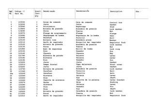 Ref. Código N9 Quant. Denomi nação DenominaciÕn Description Obs.:
NÇ Part No. Cant.
Qty
1 123040 1 Caixa de comando Caja de comando Control box
2 123050 1 Junta Junta Gasket
3 123060 4 Prisioneiro Espárrago Stud
4 115800 4 Arruela de pressão Arandela de presión Lock washer
5 119290 9 Porca Tuerca Nut
8 123070 1 Flange de acoplamento Flange Flange
9 123080 1 Engrenagem da bomba Engranaje de la bomba Gear
10 123090 4 Parafuso Tornillo Bolt
11 123100 4 Arruela lisa Arandela plana Washer
13 123110 1 Garfo do regulador Horquilla dei regulador Regulator fork
14 123120 1 Arruela de pressão Arandela de presión Lock washer
15 123130 1 Porca Tuerca Nut
16 121840 1 Anel de segurança Anillo de traba Lock ring
17 123150 1 Pino Pasador Pin
18 123160 4 Chaveta Chaveta Key
19 121780 1 Alavanca de parada Palanca Lever
20 123180 2 Alavanca Palanca Lever
21 123190 2 Pino Pasador Pin
23 123200 1 Junta Junta Gasket
24 123210 1 Tampa frontal Tapa delantera Front cover
30 123220 1 Junta Junta Gasket
31 115760 7 Arruela de pressão Arandela de presión Lock washer
32 111540 4 Parafuso Tornillo Bolt
32a 123230 3 Parafuso Tornillo Bolt
33 123240 1 Alavanca Palanca Lever
34 123250 1 Eixo Eje Shaft
35 123260 1 Suporte da alavanca Soporte de la palanca Lever bracket
36 123270 1 Bucha Buje Bushing
37 123280 1 Alavanca Palanca Lever
38 123290 1 Pino Pasador Pin
39 123300 1 Eixo Eje Shaft
40 122630 2 Arruela de pressão Arandela de presión Lock washer
41 111630 1 Porca Tuerca Nut
42 123310 1 Garfo do regulador Horquilla dei regulador Regulator fork
 