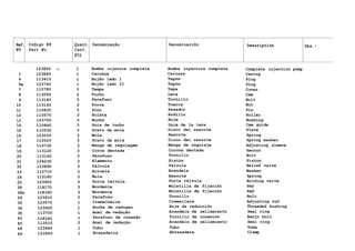 Ref. Código N9 Quant. Denominação Denominaciõn Description Obs.:
N9 Part No. Cant.
Description Obs.:
Qty
123850 » 1 Bomba injetora completa Bomba inyectora completa Complete injection pump
1 123860 1 Carcaça Carcaza Casing
6 113410 1 Bujão lado I Tapón Plug
6a 123740 1 Bujão lado II Tapón Plug
7 110780 3 Tampa Tapa Cover
8 113090 3 Tucho Leva Cam
9 113180 3 Parafuso Tornillo Bolt
10 113190 3 Porca Tuerca Nut
11 110830 3 Pino Pasador Pin
12 110570 3 Rolete Rodillo Roller
13 123700 3 Bucha Buje Bushing
14 110840 3 Guia de tucho Guia de la leva Cam guide
15 110530 3 Prato da mola Disco dei resorte Plate
16 123530 3 Mola Resorte Spring
17 110520 3 Prato da mola Disco dei resorte Spring washer
18 110730 3 Manga de regulagem Manga de regulaje Adjusting sleeve
19 113120 3 Coroa dentada Corona dentada Sector
20 113140 3 Parafuso Tornillo Bolt
21 124230 3 Elemento Pistón Piston
22 123890 3 Válvula Válvula Relief valve
23 110710 3 Arruela Arandela Washer
24 113160 3 Mola Resorte Spring
25 123900 3 Porta válvula Porta válvula Holding valve
28 118170 3 Mordente Muletilla de fijaciõn Pad
28a 118180 3 Mordente Muletilla de fijaciõn Pad
29 123910 3 Parafuso Tornillo Bolt
30 123570 1 Cremalheira Cremailera Adjusting rod
34 123920 1 Bucha de redugao Buje de reducciõn Threaded bushing
35 113700 1 Anel de vedação Arandela de sellamiento Seal ring
43 124240 1 Parafuso de conexão Tornillo de conexión Banjo bolt
45 113510 2 Anel de vedação Arandela de sellamiento Seal ring
48 123940 1 Tubo Tubo Tube
49 123950 1 Braçadeira Abrazadera Clamp
 