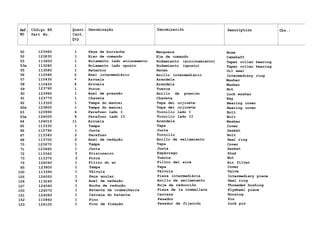 Ref. Cõdigo N9 Quant. Denominação Denominaciõn Description Obs.:
NO Part No. Cant.
Description
Qty
50 123960 1 Peça de borracha Manguera Hose
52 123830 1 Eixo de comando Eje de comando Camshaft
53 113650 1 Rolamento lado acionamento Rodamiento (accionamiento) Taper roller bearing
53a 113280 1 Rolamento lado oposto Rodamiento (oposto) Taper roller bearing
55 113580 1 Retentor Reten Oil seal
56 110580 2 Anel intermediário Anillo intermediário Intermediary ring
57 110430 * Arruela Arandela Washer
58 110420 4 Arruela Arandela Washer
59 123790 1 Porca Tuerca Nut
60 123980 1 Anel de pressão Anillo de presión Lock washer
61 123770 1 Chaveta Chaveta Key
62 113320 1 Tampa do mancai Tapa dei cojinete Bearing cover
62a 123800 1 Tampa do mancai Tapa dei cojinete Bearing cover
63 123990 4 Parafuso lado I Tornillo lado I Bolt
63a 124000 4 Parafuso lado II Tornillo lado II Bolt
64 124010 11 Arruela Arandela Washer
65 113330 1 Tampa Tapa Cover
66 110790 1 Junta Junta Gasket
67 113340 2 Parafuso Tornillo Bolt
68 113700 2 Anel de vedação Anillo de sellamiento Seal ring
70 123670 1 Tampa Tapa Cover
71 123660 1 Junta Junta Gasket
72 113360 3 Prisioneiro Espárrago Stud
73 113370 3 Porca Tuerca Nut
75 124040 1 Filtro do ar Filtro dei aire Air filter
85 123800 1 Tampa Tapa Cover
100 113390 1 Válvula Válvula Valve
105 124050 1 Peça anular Pieza intermediária Intermediary piece
106 113240 3 Anel de vedação Anillo de sellamiento Seal ring
107 124060 1 Bucha de redução Buje de reducciõn Threaded bushing
150 124070 1 Batente da cremalheira Pieza de la cremallera Flywheel piece
151 124080 1 Carcaça do batente Carcaza Housing
152 110860 1 Pino Pasador Pin
153 124100 1 Pino de fixação Pasador de fijaciõn Lock pin
 