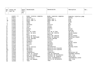 Ref. Código N9 Quant. Denominação Denominaciõn Description Obs.:
NO Part No. Cant.
Qty
124200 * * 1 Bomba injetora completa Bomba inyectora completa Complete injection pump
l 124210 1 Carcaça Carcaza Casing
6 113410 1 Bujao lado I Tapõn lado I Plug
6a 124220 1 Bujao lado II Tapõn lado II Plug
7 110780 4 Tampa Tapa Cover
8 113090 4 Tucho Leva Cam
9 113180 4 Parafuso Tornillo Bolt
10 113190 4 Porca Tuerca Nut
11 110830 4 Pino Pasador Pin
12 110570 4 Roleta Rodillo Roller
13 123700 4 Bucha Buje Bushing
14 110840 4 Guia do tucho Guia de la leva Cam guia
15 110530 4 Prato da mola Disco dei resorte Spring washer
16 123530 4 Mola Resorte Spring
17 110520 4 Prato da mola Disco dei resorte Spring washer
18 110730 4 Manga de regulagem Manga de regulaje Adjusting sleeve
19 113120 4 Coroa dentada Corona dentada Sector
20 113140 4 Parafuso Tornillo Bolt
21 124230 4 Elemento Pistón Piston
22 123890 4 Válvula Válvula Relief valve
23 110710 4 Arruela Arandela Washer
24 113160 4 Mola Resorte Spring
25 123900 4 Porta válvula Portavãlvula Holding valve
28 118170 4 Mordente Muletilla de fijaciõn Pad
28a 118180 4 Mordente Muletilla de fijaciõn Pad
29 123910 4 Parafuso Tornillo Bolt
30 113630 1 Cremalheira Cremailera Adjusting rod
34 123920 1 Bucha de redução Buje de reducciõn Threaded bushing
35 113700 1 Anel de vedação Arandela de sellamiento Seal ring
43 124240 1 Parafuso de conexão Tornillo de conexión Banjo bolt
44 123760 1 Peça anular Pieza intermediária Intermediary piece
45 113510 2 Anel de vedação Anillo de sellamiento Seal ring
48 123940 1 Tubo Tubo Tube
 