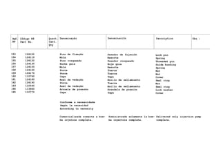 Ref. Cõdigo N9 Quant. Denominação Denominaciõn Description Obs.:
N9 Part No. Cant.
Qty
153
154
155
156
157
158
159
160
161
162
163
164
165
124100
124110
124120
124130
124150
124160
124170
110760
124180
124190
110540
113660
110770
Pino de fixação
Mola
Pino rosqueado
Bucha guia
Mola
Porca
Porca
Capa
Anel de vedação
Porca
Anel de vedação
Arruela de pressão
Capa
Pasador de fijaciõn
Resorte
Pasador rosqueado
Buje guia
Resorte
Tuerca
Tuerca
Tapa
Anillo de sellamiento
Tuerca
Anillo de sellamiento
Arandela de presión
Tapa
Lock pin
Spring
Threaded pin
Guide bushing
Spring
Nut
Nut
Cover
Seal ring
Nut
Seal ring
Lock washer
Cover
Conforme a necessidade
Según la necesidad
According to necesity
Comercializada somente a bom- Suministrada solamente la bom- Delivered only injection pump
ba injetora completa. ba inyectora completa. complete.
 