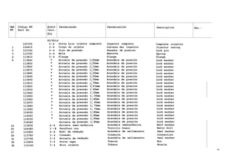 Ref.
N9
Código N9
Part No.
Quant.
Cant.
Qty
Denominação Denominaciõn Description Obs.:
60/80id
120720 3-4 Porta bico injetor completo Inyector completo Complete injector
1 124410 3-4 Corpo do injetor Carcaza dei inyector Injector casing
2 123740 3-4 Pino de pressão Pasador de presión Lock pin
3 113750 3-4 Mola Resorte Spring
4 113810 3 - 4 Flange Flange Flange
6 113840 * Arruela de pressão 1,OOram Arandela de presión Lock washer
113850 * Arruela de pressão 1,05mm Arandela de presión Lock washer
113860 * Arruela de pressão 1,lOmm Arandela de presión Lock washer
113870 * Arruela de pressão 1,15mm Arandela de presión Lock washer
113880 * Arruela de pressão 1,20mm Arandela de presión Lock washer
113890 * Arruela de pressão 1,25mm Arandela de presión Lock washer
113900 * Arruela de pressão 1,30mm Arandela de presión Lock washer
113910 * Arruela de pressão 1,35mm Arandela de presión Lock washer
113920 * Arruela de pressão 1,4 Oram Arandela de presión Lock washer
113930 * Arruela de pressão 1 45mm Arandela de presión Lock washer
113940 * Arruela de pressão 1 ,50mm Arandela de presión Lock washer
113950 * Arruela de pressão 1 , 55mm Arandela de presión Lock washer
113960 * Arruela de pressão 1,60mm Arandela de presión Lock washer
113970 * Arruela de pressão 1, 65mm Arandela de presión Lock washer
113980 * Arruela de pressão 1, 70mm Arandela de presión Lock washer
113990 * Arruela de pressão 1, 75mm Arandela de presión Lock washer
114000 A Arruela de pressão 1,80mm Arandela de presión Lock washer
114020 * Arruela de pressão 1,85mm Arandela de presión Lock washer
114030 * Arruela de pressão 1,90mm Arandela de presión Lock washer
114040 Arruela de pressão 1,95mm Arandela de presión Lock washer
16 113830 6-8 Arruela semi-esférica Arandela semiesférica Half washer
25 124380 3 -4 Parafuso oco Tornillo hueco Banjo bolt
27 112950 6-8 Anel de vedação Arandela de sellamiento Seal washer
29 113780 3 - 4 Conexão Conexión Connection
31 113790 3 - 4 Arruela de vedação Arandela de sellamiento Seal washer
36 113800 3 - 4 Porca capa Tuerca Nut
39 110160 3 - 4 Bico injetor Tobera Nozzle
CO
 