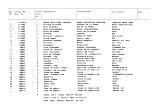 Ref. Cõdigo N9 Quant. Denominação DenominaciÕn Description Obs.:
NÇ Part No. Cant.
Description
Qty
- 124430 * 1 Bomba centrifuga completa Bomba centrífuga completa Complete water pump
1 124430 1 Carcaça da bomba Carcaza de la bomba Water pump housing
2 124440 1 Eixo da bomba Eje de la bomba Shaft
3 124450 1 Peça intermediária Pieza intermediária Bushing
4 124460 1 Disco da bomba Disco de la bomba Disc
5 124470 1 Chaveta Chaveta Key
6 120110 1 Chapa de segurança Chapa de traba Lock plate
7 122480 1 Porca tampa Tuerca tapa Nut
8 124500 1 Retentor especial Retin especial Special oil seal
9 124510 1 Retentor Retén Oil seal
0 124520 2 Rolamento Rodamiento Bearing
1 124530 1 Pino rosqueado Pasador rosqueado Threaded pin
2 124540 1 Chapa de retenção Chapa de sellamiento Seal plate
13 124550 1 Anel segurança Anillo de traba Circlip
14 111490 1 Anel de vedação Anillo de sellamiento Seal washer
17 124560 1 Arruela lisa Arandela plana Washer
18 124570 1 Porca castelo Tuerca ranurada Crown nut
9 124580 1 Cupilha Pasador abierto Split pin
3 124590 4 Parafuso Tornillo Bolt
..1 124600 4 Arruela lisa Arandela plana Washer
22 124610 1 Niple de lubrificaçao Niple de lubricaciõn Grease nipple
23 124620 1 Parafuso de drenagem Tornillo de drenaje Drainage bolt
^4 124630 2 Junta da bomba Junta Gasket
5 124640 1 Peça intermediária Pieza intermediária Intermediary piece
26 111660 1 Parafuro Tornillo Bolt
27 121290 1 Junta flange Junta flange Gasket
29 124660 2 Parafuso Tornillo Bolt
30 124670 1 Ventilador Ventilador Fan
31 124680 1 Polia Polea Pulley
— 124690 1 Jogo de reparo Juego de reparaciõn Spares set
- 124700 1 Jogo de reparo Juego de reparaciõn Spares set
* Usado até o trator 600D n9 610.001
Usado hasta el tractor 600D n9 610.001
Used until tractor 600D No. 610.001
 