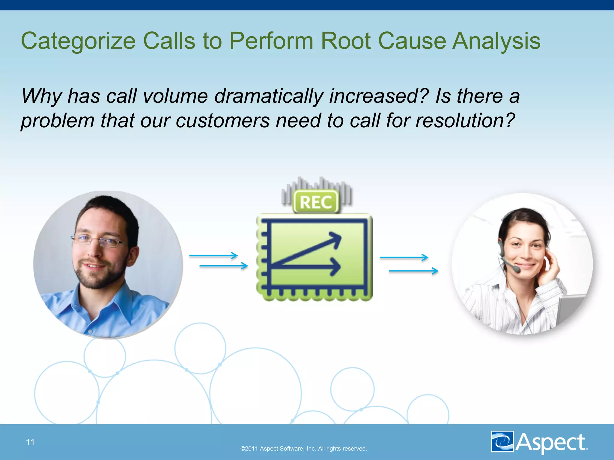 Categorize Calls to Perform Root Cause Analysis

Why has call volume dramatically increased? Is there a
problem that our customers need to call for resolution?




11
                        ©2011 Aspect Software, Inc. All rights reserved.
 