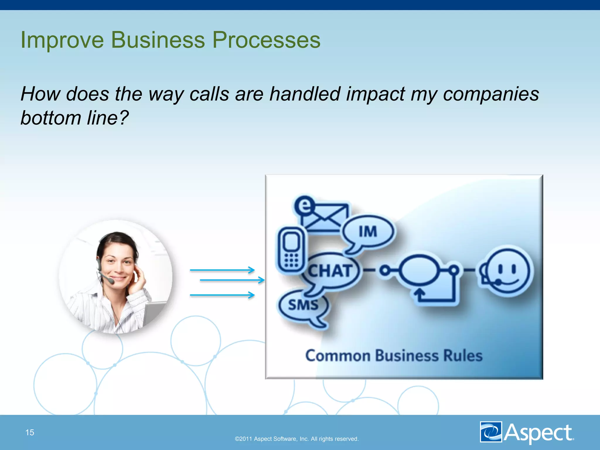 Improve Business Processes

How does the way calls are handled impact my companies
bottom line?




15
                      ©2011 Aspect Software, Inc. All rights reserved.
 