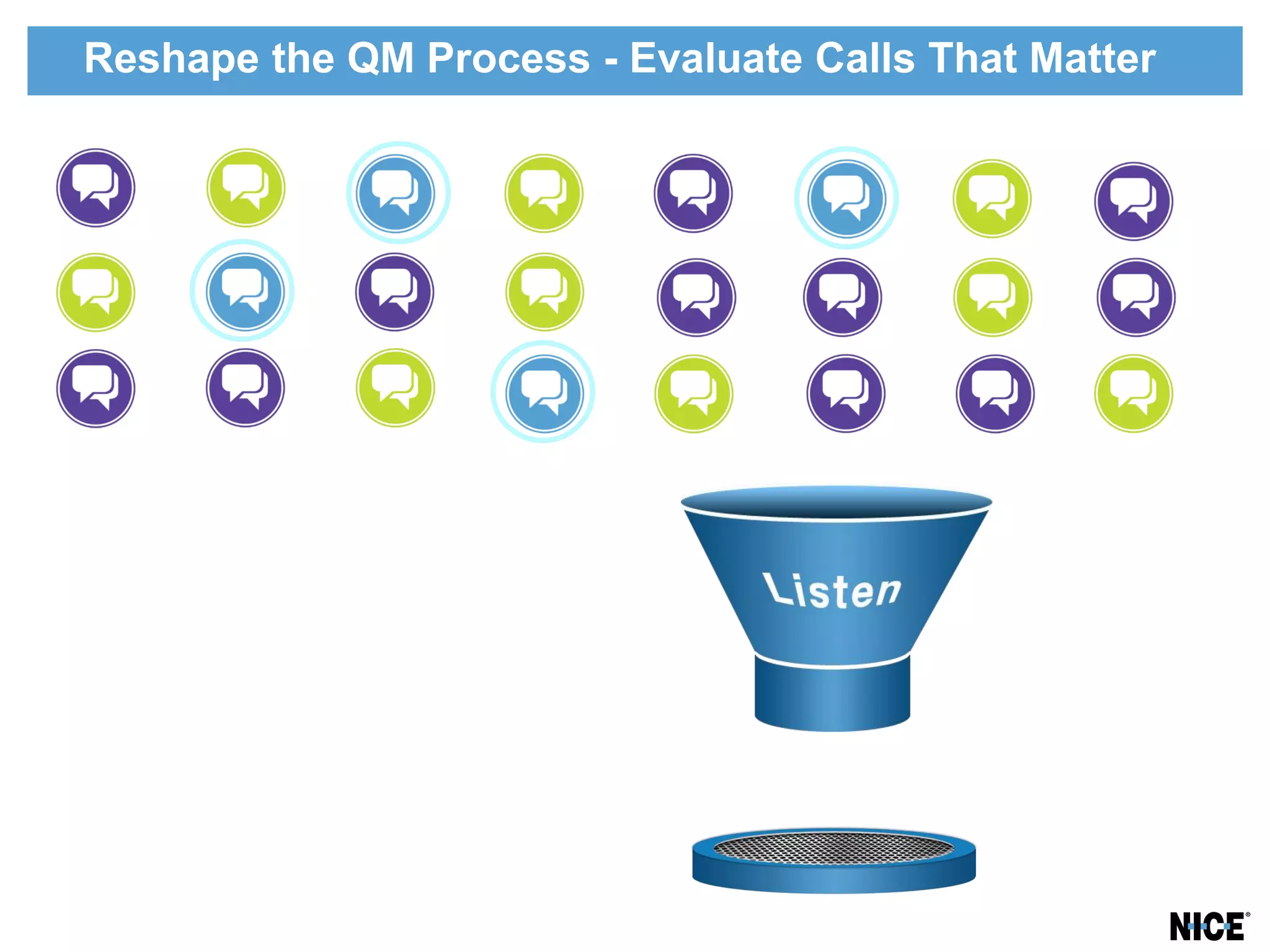 Reshape the QM Process - Evaluate Calls That Matter
 