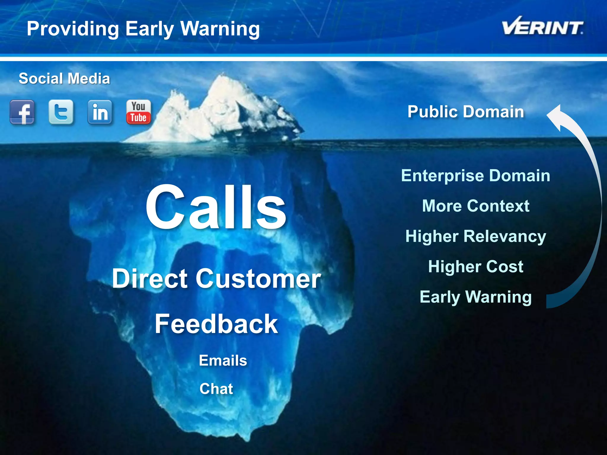 Providing Early Warning

Social Media

                                 Public Domain


                                 Enterprise Domain

                 Calls             More Context
                                 Higher Relevancy
                                    Higher Cost
               Direct Customer
                                   Early Warning
                  Feedback
                     Emails
                     Chat

                                                     17
 