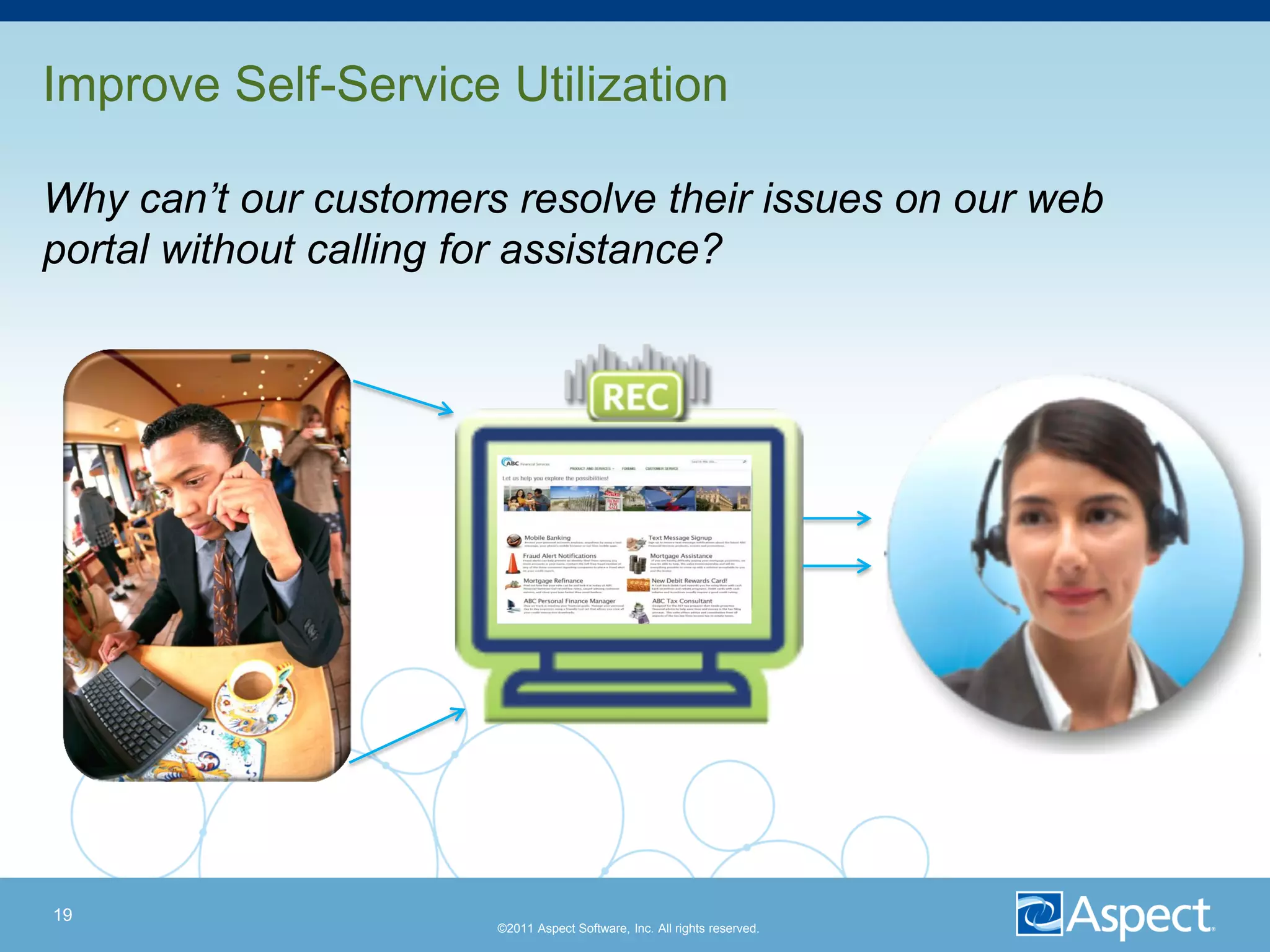 Improve Self-Service Utilization

Why can’t our customers resolve their issues on our web
portal without calling for assistance?




19
                       ©2011 Aspect Software, Inc. All rights reserved.
 