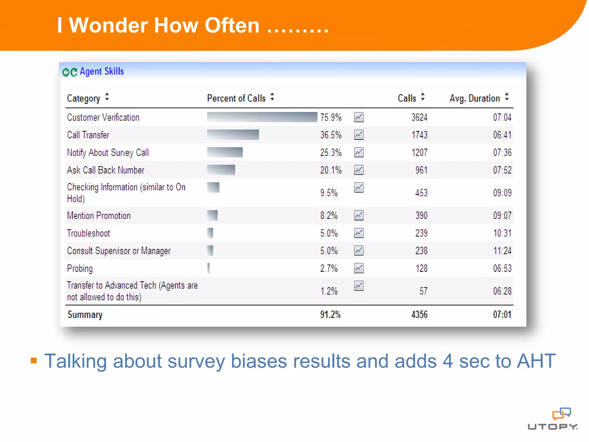 I Wonder How Often ………




 Talking about survey biases results and adds 4 sec to AHT
 