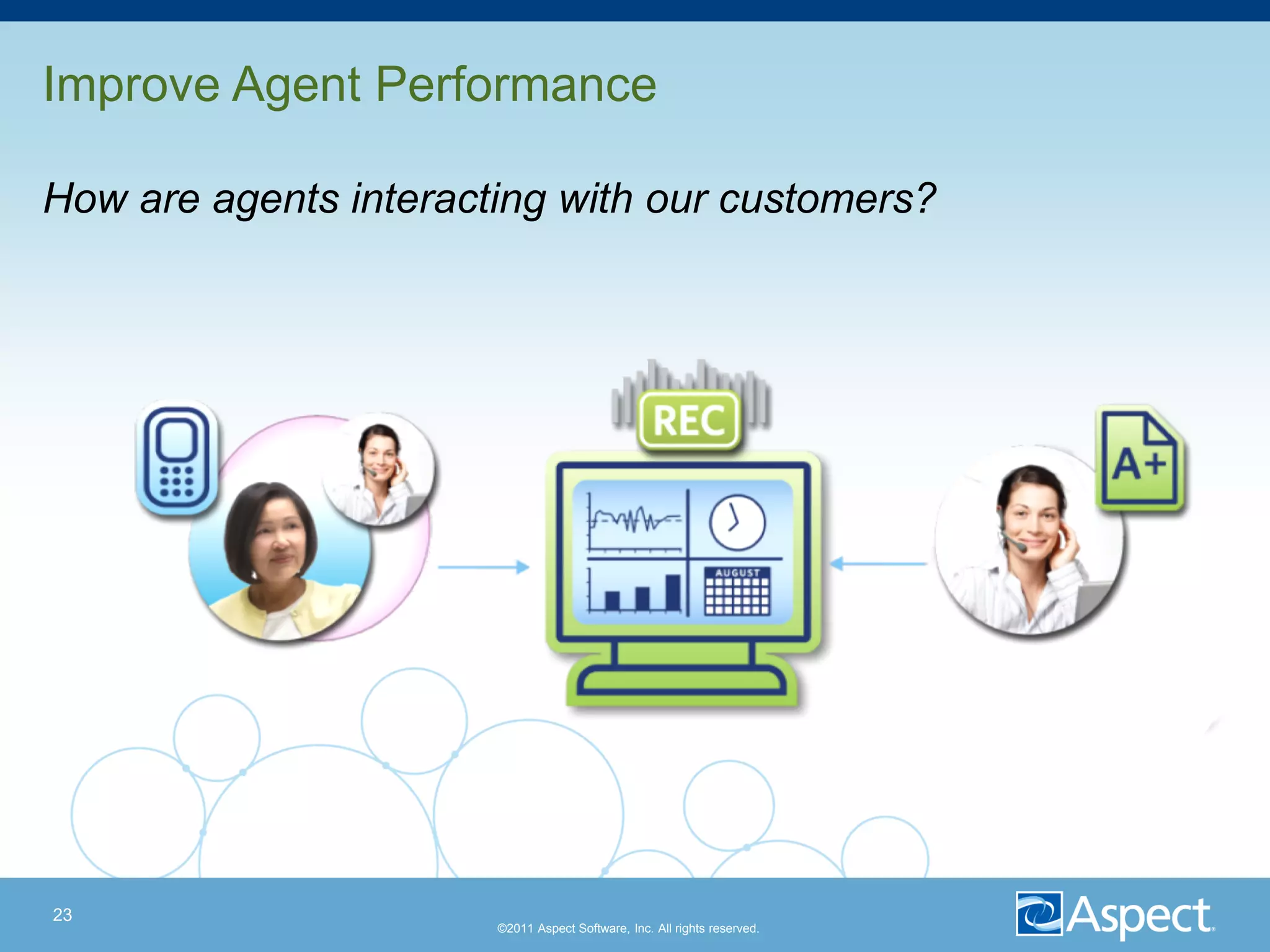 Improve Agent Performance

How are agents interacting with our customers?




23
                       ©2011 Aspect Software, Inc. All rights reserved.
 