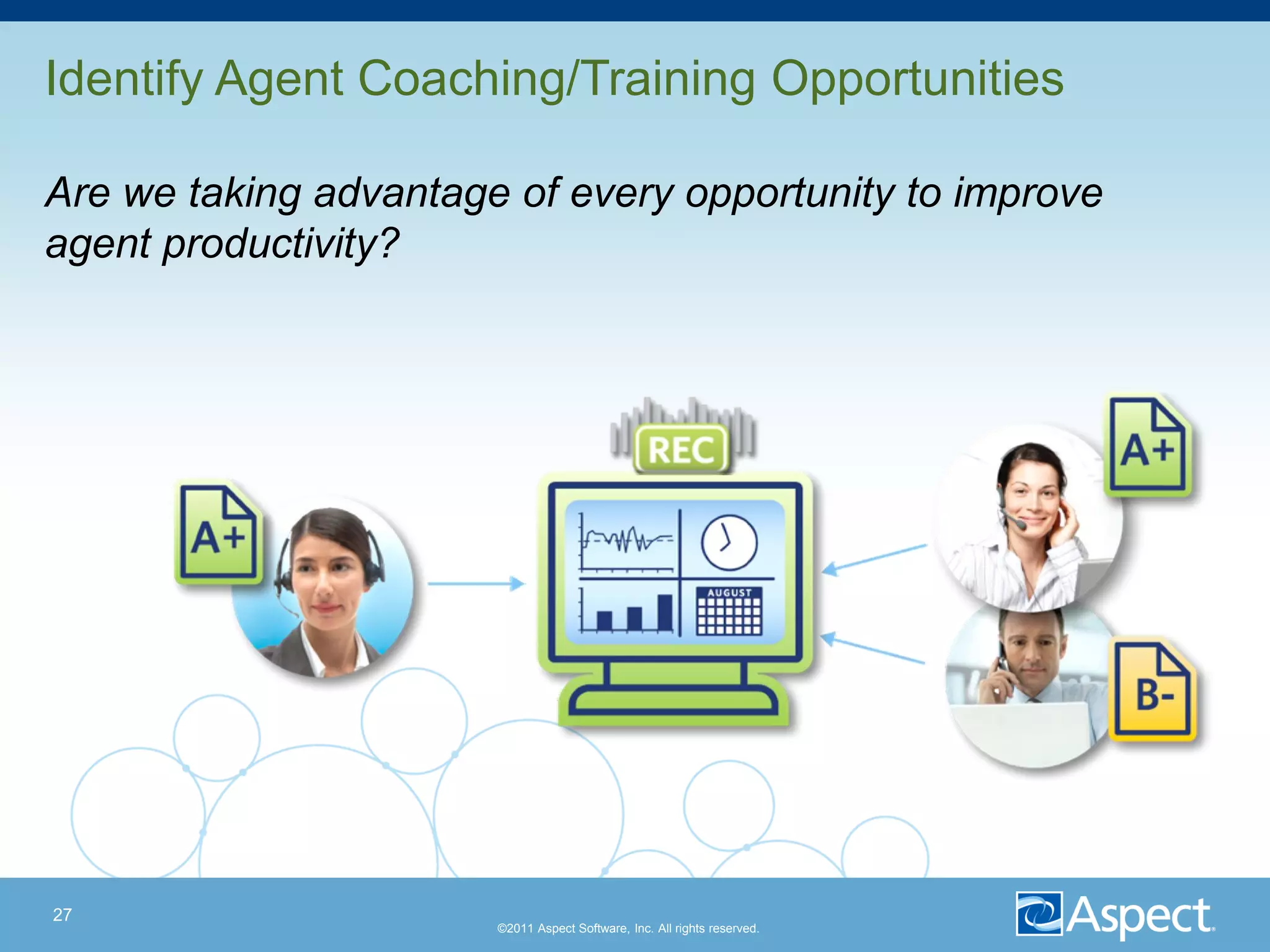 Identify Agent Coaching/Training Opportunities

Are we taking advantage of every opportunity to improve
agent productivity?




27
                       ©2011 Aspect Software, Inc. All rights reserved.
 