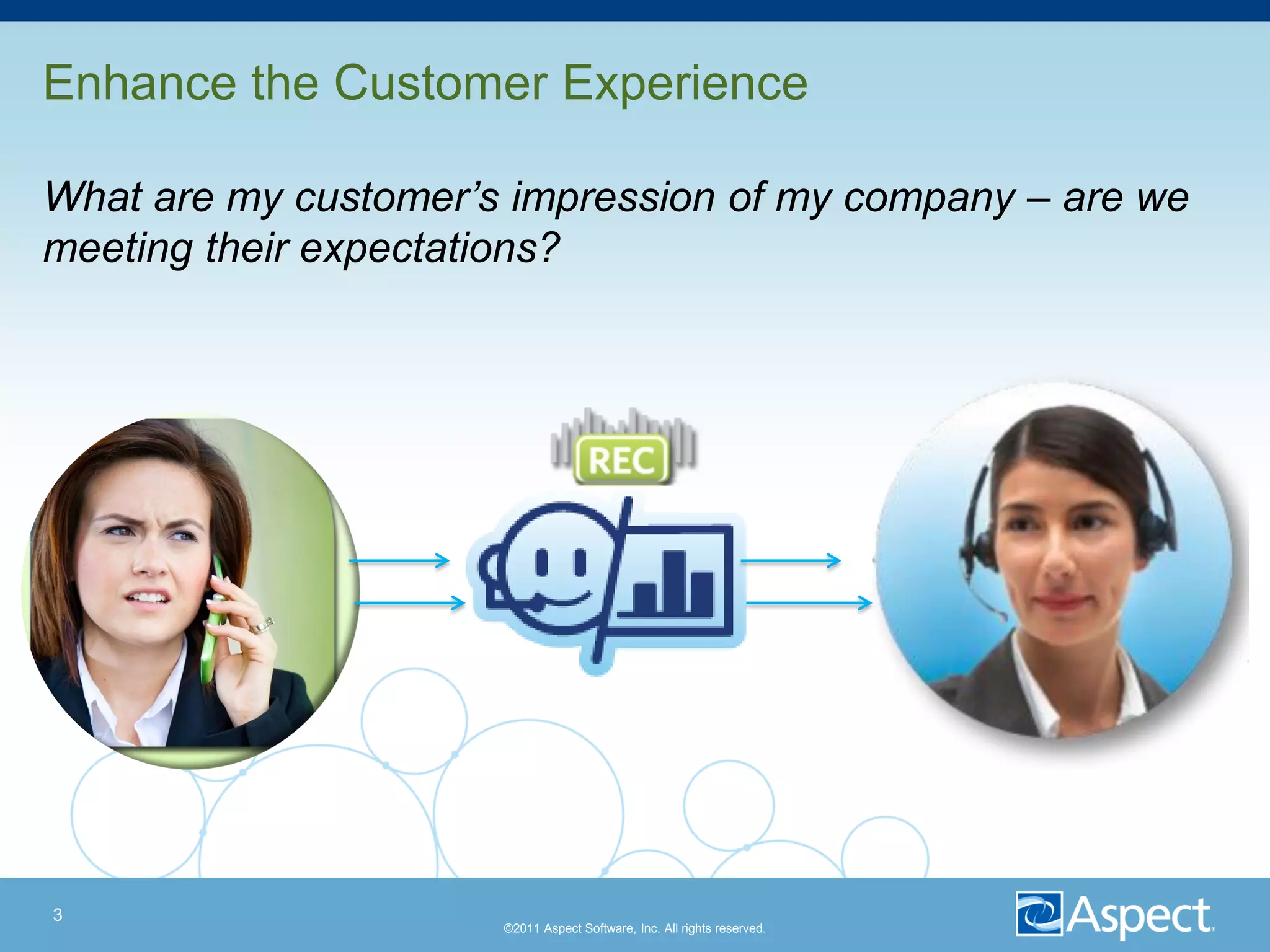 Enhance the Customer Experience

What are my customer’s impression of my company – are we
meeting their expectations?




3
                      ©2011 Aspect Software, Inc. All rights reserved.
 