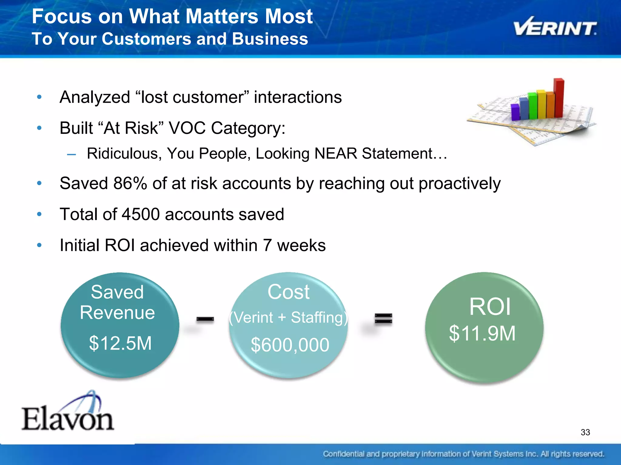 Focus on What Matters Most
To Your Customers and Business


• Analyzed “lost customer” interactions
• Built “At Risk” VOC Category:
   – Ridiculous, You People, Looking NEAR Statement…
• Saved 86% of at risk accounts by reaching out proactively
• Total of 4500 accounts saved
• Initial ROI achieved within 7 weeks

      Saved                   Cost
     Revenue            (Verint + Staffing)
                                                        ROI
      $12.5M                                           $11.9M
                           $600,000



                                                                33
 