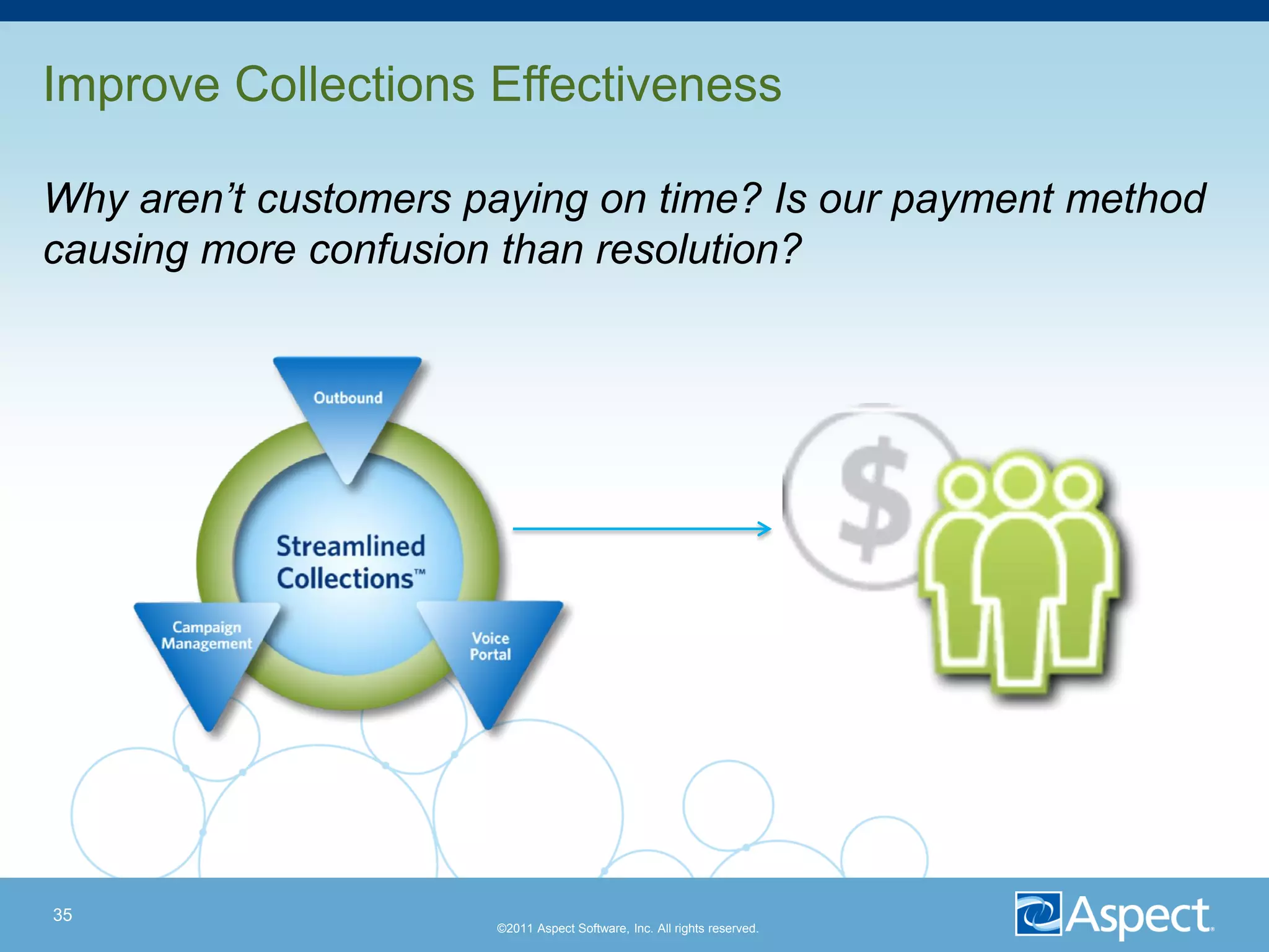Improve Collections Effectiveness

Why aren’t customers paying on time? Is our payment method
causing more confusion than resolution?




35
                      ©2011 Aspect Software, Inc. All rights reserved.
 