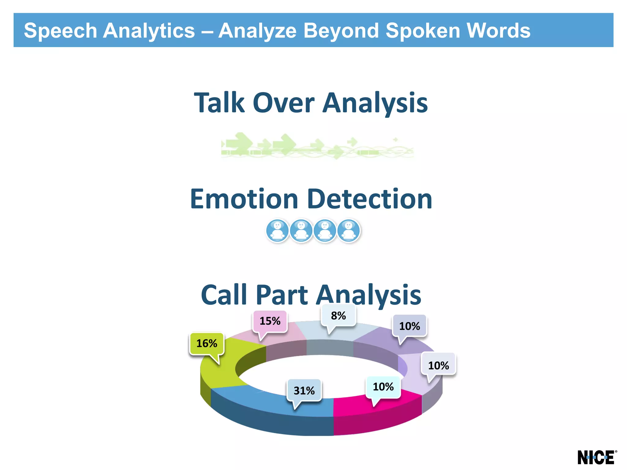 Speech Analytics – Analyze Beyond Spoken Words


               Talk Over Analysis


               Emotion Detection


                Call Part Analysis
                                 8%
                     15%                    10%
               16%
                                                  10%

                           31%        10%
 