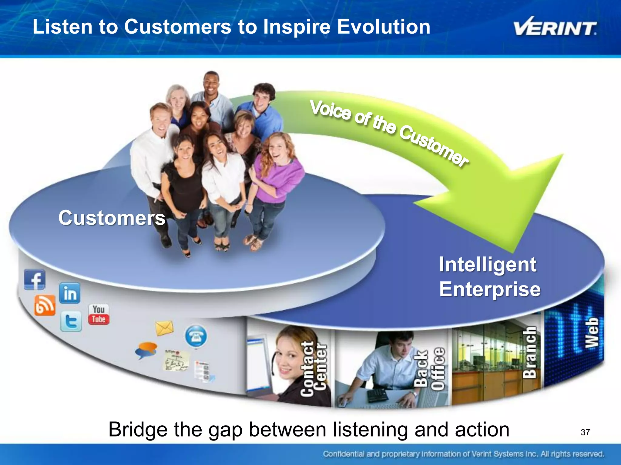 Listen to Customers to Inspire Evolution




  Customers

                                           Intelligent
                                           Enterprise




       Bridge the gap between listening and action       37
 