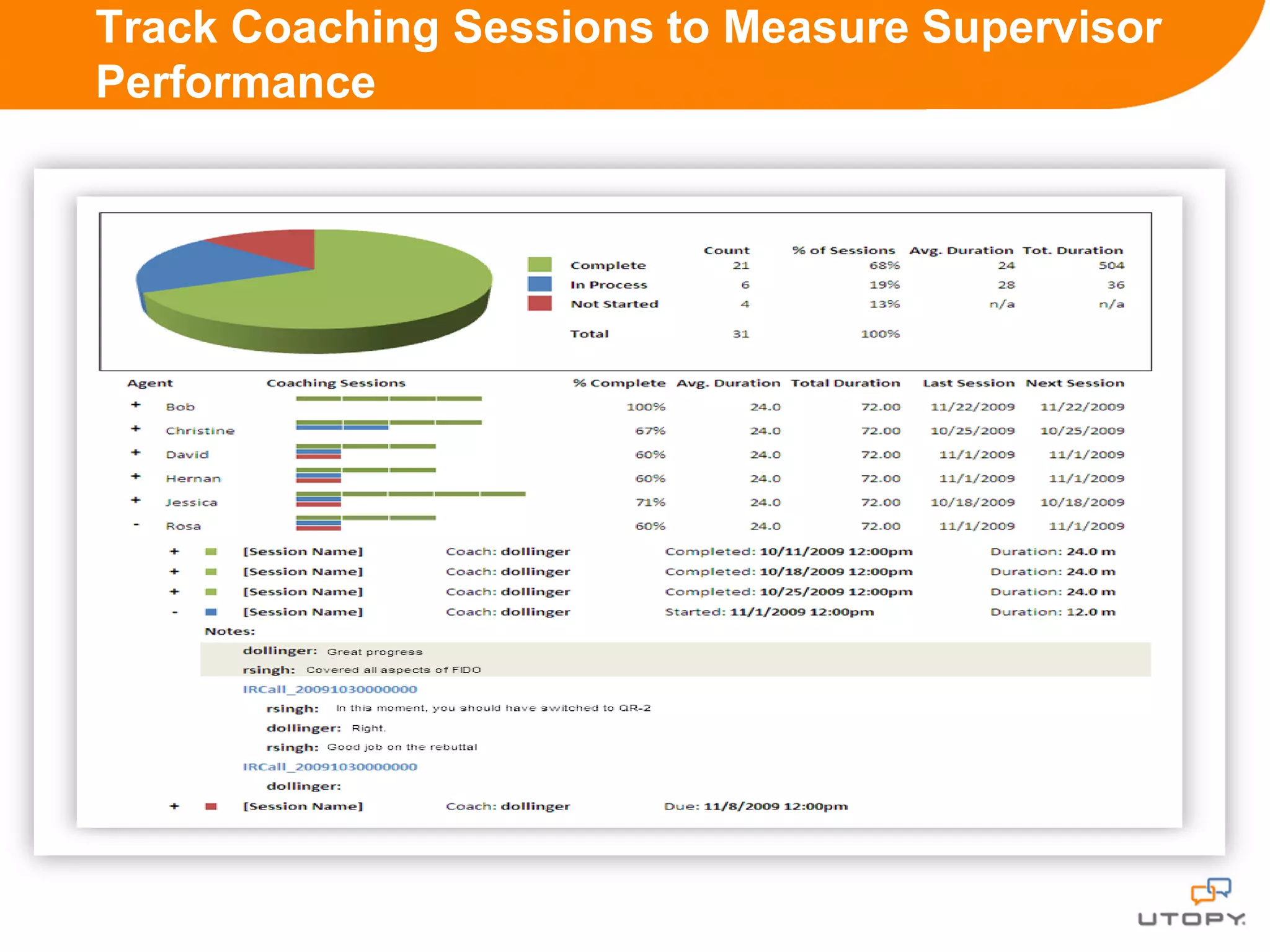 Track Coaching Sessions to Measure Supervisor
Performance
 