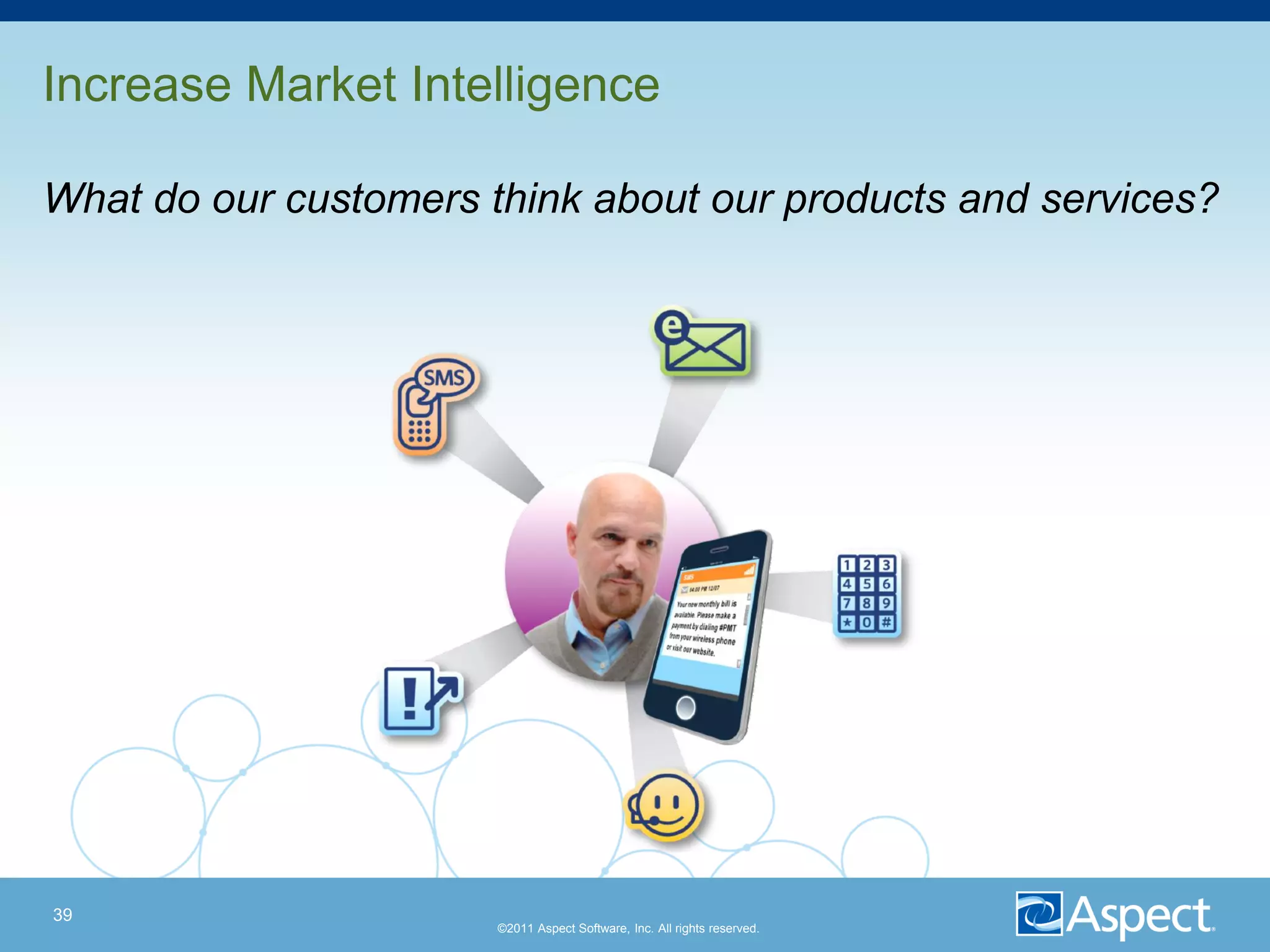 Increase Market Intelligence

What do our customers think about our products and services?




39
                       ©2011 Aspect Software, Inc. All rights reserved.
 