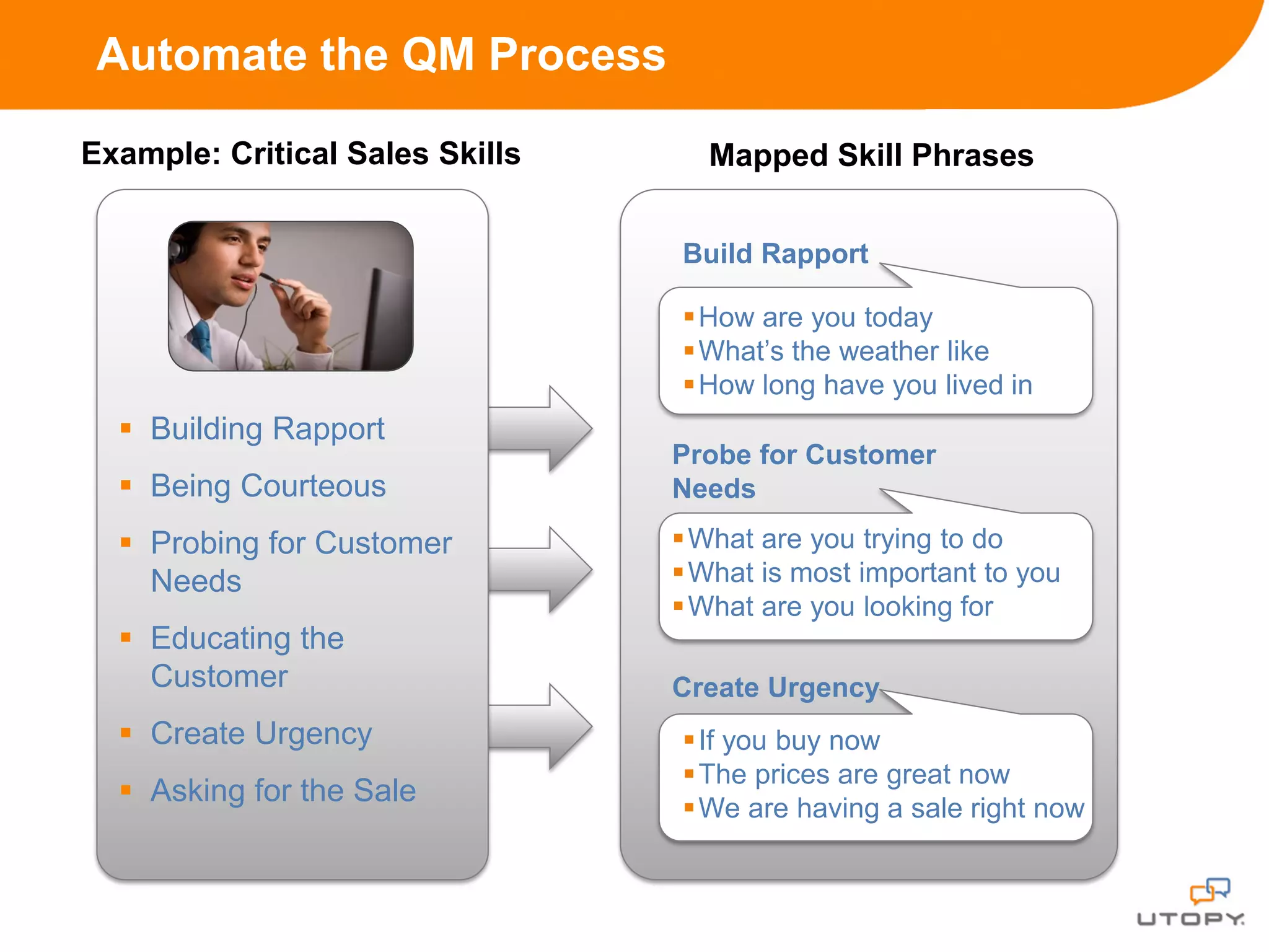 Automate the QM Process

Example: Critical Sales Skills     Mapped Skill Phrases


                                 Build Rapport

                                  How are you today
                                  What’s the weather like
                                  How long have you lived in
   Building Rapport
                                 Probe for Customer
   Being Courteous              Needs
   Probing for Customer          What are you trying to do
    Needs                         What is most important to you
                                  What are you looking for
   Educating the
    Customer                     Create Urgency
   Create Urgency                If you buy now
                                  The prices are great now
   Asking for the Sale
                                  We are having a sale right now
 