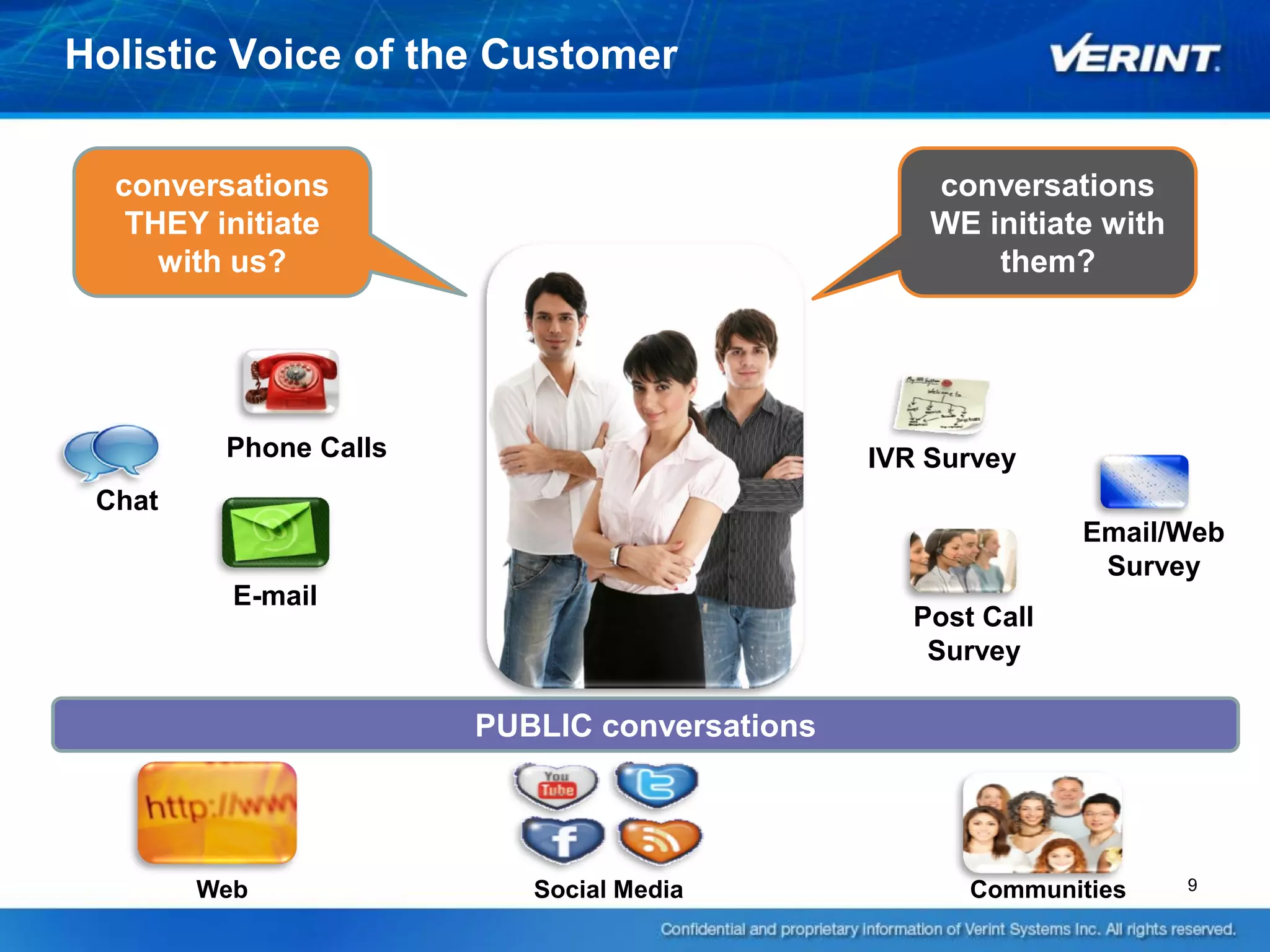 Holistic Voice of the Customer


  conversations                                   conversations
   THEY initiate                                  WE initiate with
     with us?                                         them?




         Phone Calls                          IVR Survey
 Chat
                                                             Email/Web
                                                              Survey
          E-mail
                                                 Post Call
                                                  Survey

                       PUBLIC conversations




        Web               Social Media               Communities     9
 