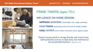 Contemporary Desires/Solutions
Trends The Marketplace
 