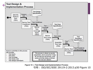 +
引用： ISO/IEC/IEEE 29119-2:2013 p30 Figure 10
 
