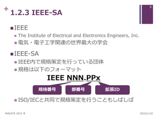 + 1.2.3 IEEE-SA
IEEE
 The Institute of Electrical and Electronics Engineers, Inc.
 電気・電子工学関連の世界最大の学会
IEEE-SA
 IEEE内で規...