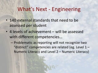 What’s Next - Engineering
• 140 external standards that need to be
assessed per student
• 4 levels of achievement – will be assessed
with different competencies…
– Problematic as reporting will not recognize two
“distinct” competencies are related (eg. Level 1 –
Numeric Literacy and Level 2 – Numeric Literacy)
 
