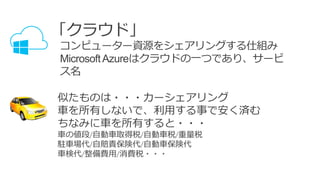 似たものは・・・カーシェアリング
車を所有しないで、利用する事で安く済む
ちなみに車を所有すると・・・
車の値段/自動車取得税/自動車税/重量税
駐車場代/自賠責保険代/自動車保険代
車検代/整備費用/消費税・・・
「クラウド」
コンピューター資源をシェアリングする仕組み
MicrosoftAzureはクラウドの一つであり、サービ
ス名
 