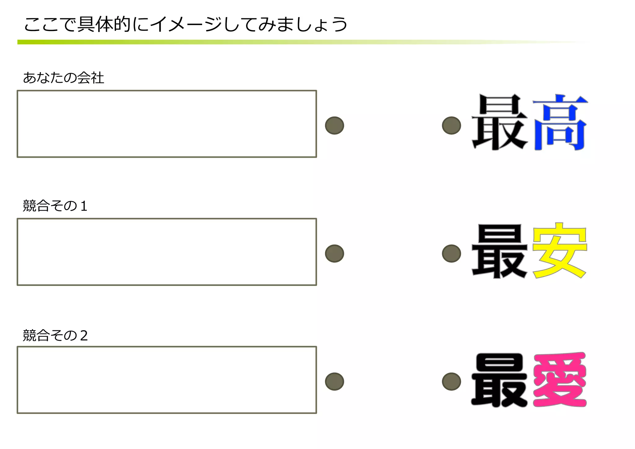 ここで具体的にイメージしてみましょう

あなたの会社




競合その１




競合その２
 