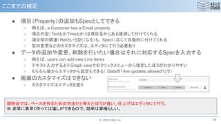 © 2020 ESM, Inc.
ここまでの補足
● 項目（Property）の追加もSpecとしてできる
○ 例えば、a Customer has a Email property
○ 項目の型（TextとかTimeとか）は項目名からある推測して付けてくれる
○ 項目間の関連（Refという型になる）も、Specに応じて自動的に付けてくれる
○ 型の変更などのカスタマイズは、エディタにて行う必要あり
● データの追加や変更、削除を行いたい場合はそれに対応するSpecを入力する
○ 例えば、users can add new Line Items
○ テキスト入力するより Graph viewで右クリックメニューから指定したほうがわかりやすい
○ もちろん後からエディタから設定もできる（ Dataの「Are updates allowed?」で）
● 画面のカスタマイズはできない
○ カスタマイズはエディタを使う
18
現時点では、ベースを作るための方法だと考えたほうが良い。仕上げはエディタにて行う。
※ 非常に素早く作っては壊しができるので、効率は素晴らしい。
 