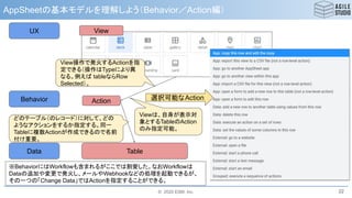 © 2020 ESM, Inc.
AppSheetの基本モデルを理解しよう（Behavior／Action編）
22
UX
Data Table
View操作で発火するActionを指
定できる（操作はTypeにより異
なる。例えば tableならRow
Selected）。
View
Behavior Action
どのテーブル（のレコード）に対して、どの
ようなアクションをするか指定する。同一
Tableに複数Actionが作成できるので名前
付け重要。
選択可能なAction
Viewは、自身が表示対
象とするTableのAction
のみ指定可能。
※BehaviorにはWorkflowも含まれるがここでは割愛した。なおWorkflowは
Dataの追加や変更で発火し、メールやWebhookなどの処理を起動できるが、
その一つの「Change Data」ではActionを指定することができる。
 