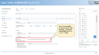 © 2020 ESM, Inc.
Data（Table）の実体を見てみよう ＃１
23
Data＞Storageを覗く
と、Sourece Id という項
目がある。これがOrder
Tableの実体となるスプ
レッドシートのId。
 