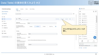 © 2020 ESM, Inc.
Data（Table）の実体を見てみよう ＃２
24
クリックするとスプレッドシートが
開く。
 