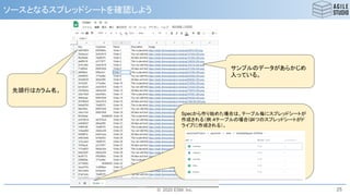 © 2020 ESM, Inc.
ソースとなるスプレッドシートを確認しよう
25
サンプルのデータがあらかじめ
入っている。
Specから作り始めた場合は、テーブル毎にスプレッドシートが
作成される（例：4テーブルの場合は4つのスプレッドシートがド
ライブに作成される）。
先頭行はカラム名。
 