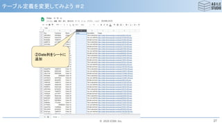 © 2020 ESM, Inc.
テーブル定義を変更してみよう ＃２
27
②Date列をシートに
追加
 